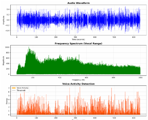 Vocal Data Milestone